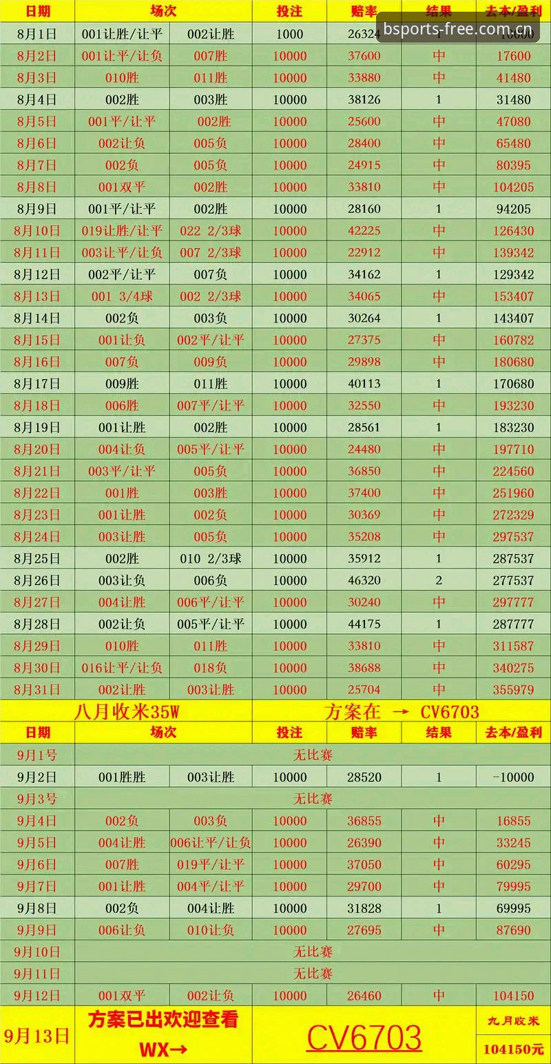 随手看盘，还是深度分析？体育CN版赔率推荐的两种打开方式